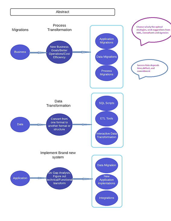 Migration - Spider concept map (1).png