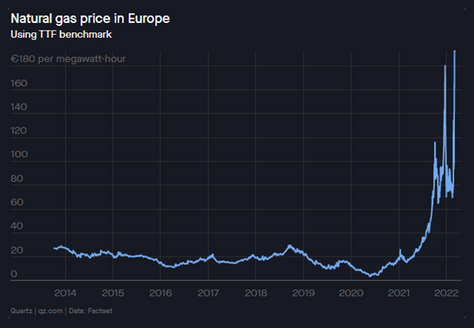 Energy Sustainability Using Smart Building Enablement