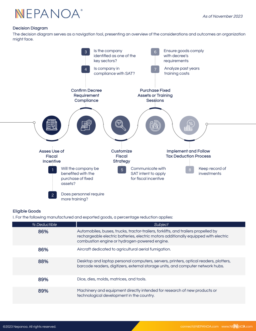 Mexico's Nearshoring Incentives _ Nepanoa's Summary (2).png
