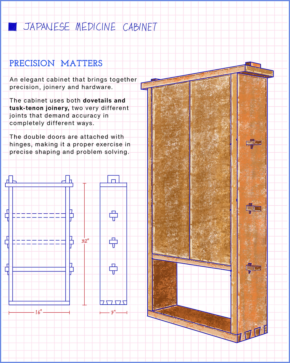 Thumbnail: Furniture Making Intensive