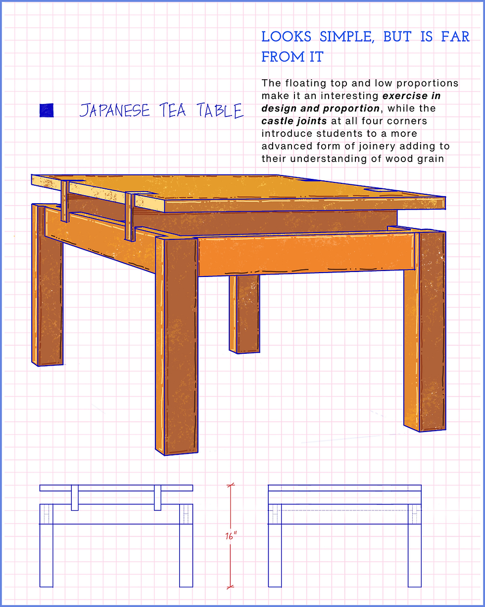 Thumbnail: Furniture Making Intensive