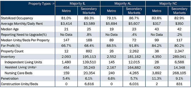 Senior Housing Feasibility Study Consultants