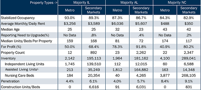 Senior Housing Feasibility Study Consultants