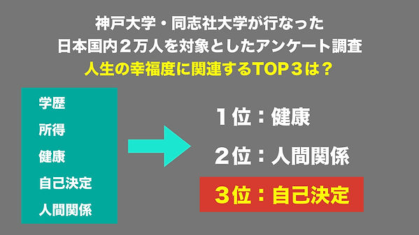 7.【あなたが愛を持って行えるものは何?】情熱を明確にするための5つの質問.0