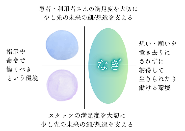 なぎ人材採用ページ.png