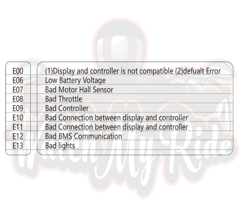 Thumbnail: DS20 TFT Throttle Display 48-60V Yunli controllers or replace LH100 TF-100 MS668.