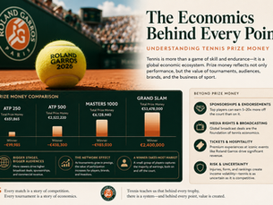 The Hidden Economics Behind Tennis Prize Money