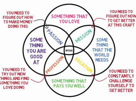 Lost and Found: Navigating Life's Chaos to Discover Your True Hope & Purpose