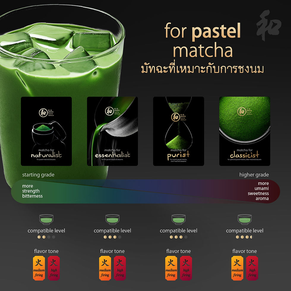 Thumbnail: naturalist matcha