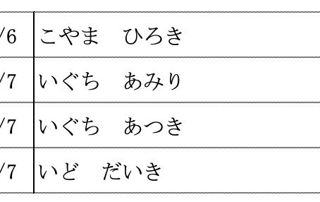 10月8日(水)受付完了の方4名