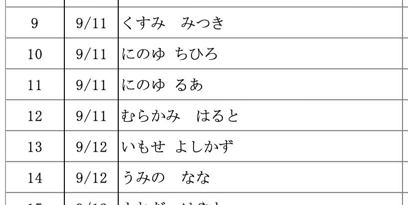9月12日（金）受付完了の方22名