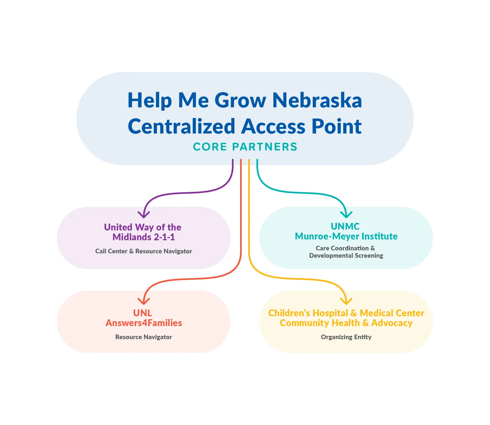 Access Point Graphic.jpg.webp