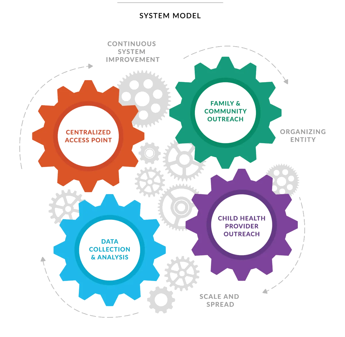 HMG-System-Model.png.webp