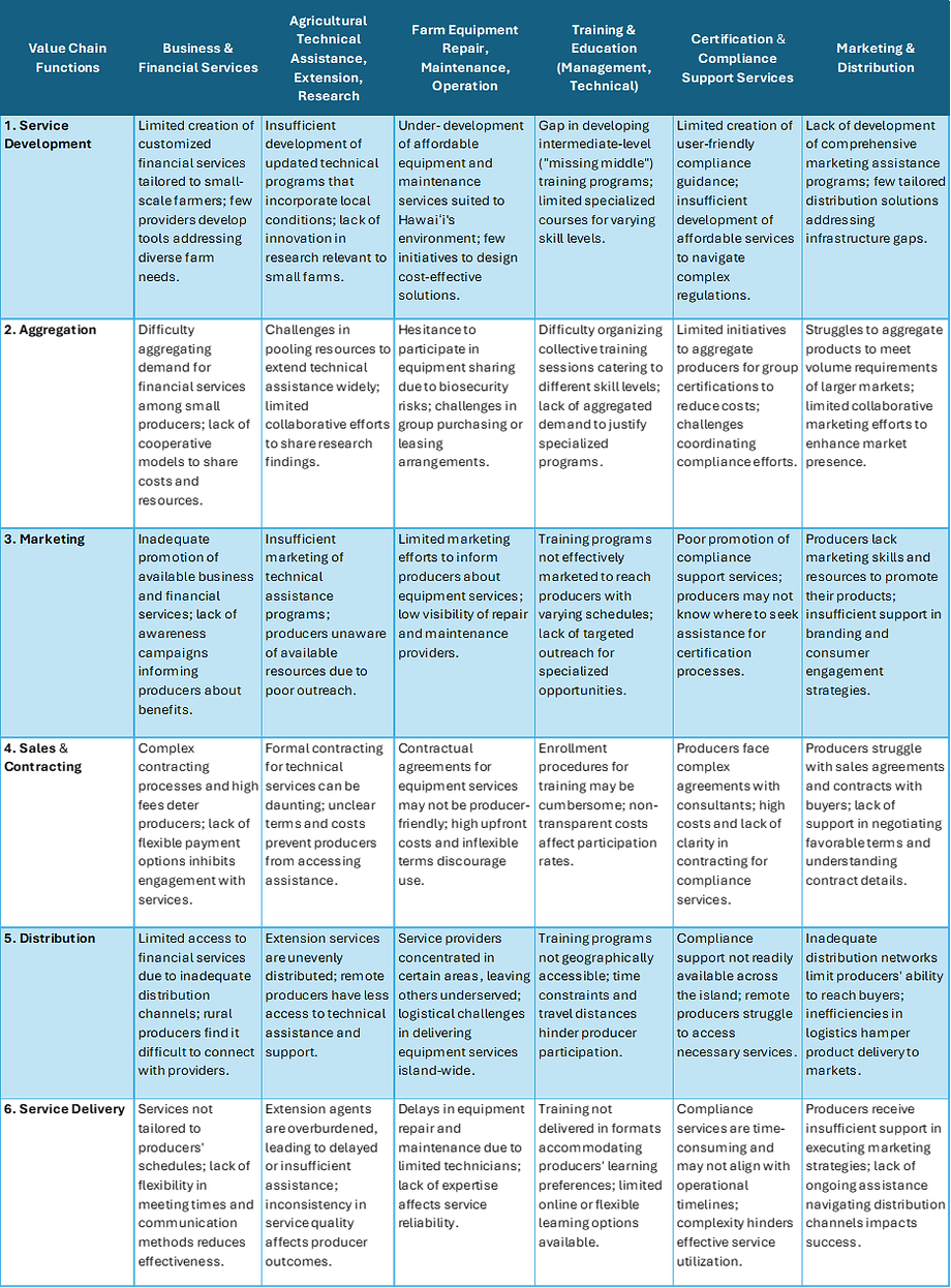 Service Value Chain Matrix.png