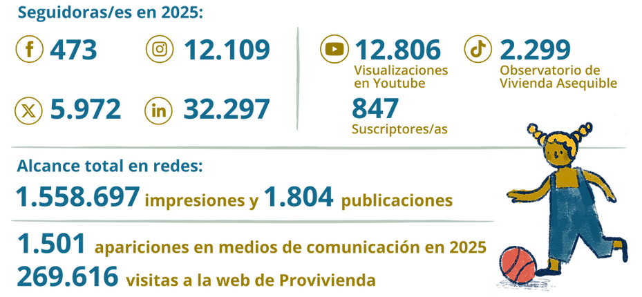 PROVIVIENDA-grafico-5.png