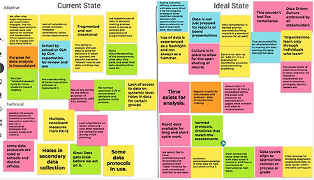 Current vs ideal state image.jpeg