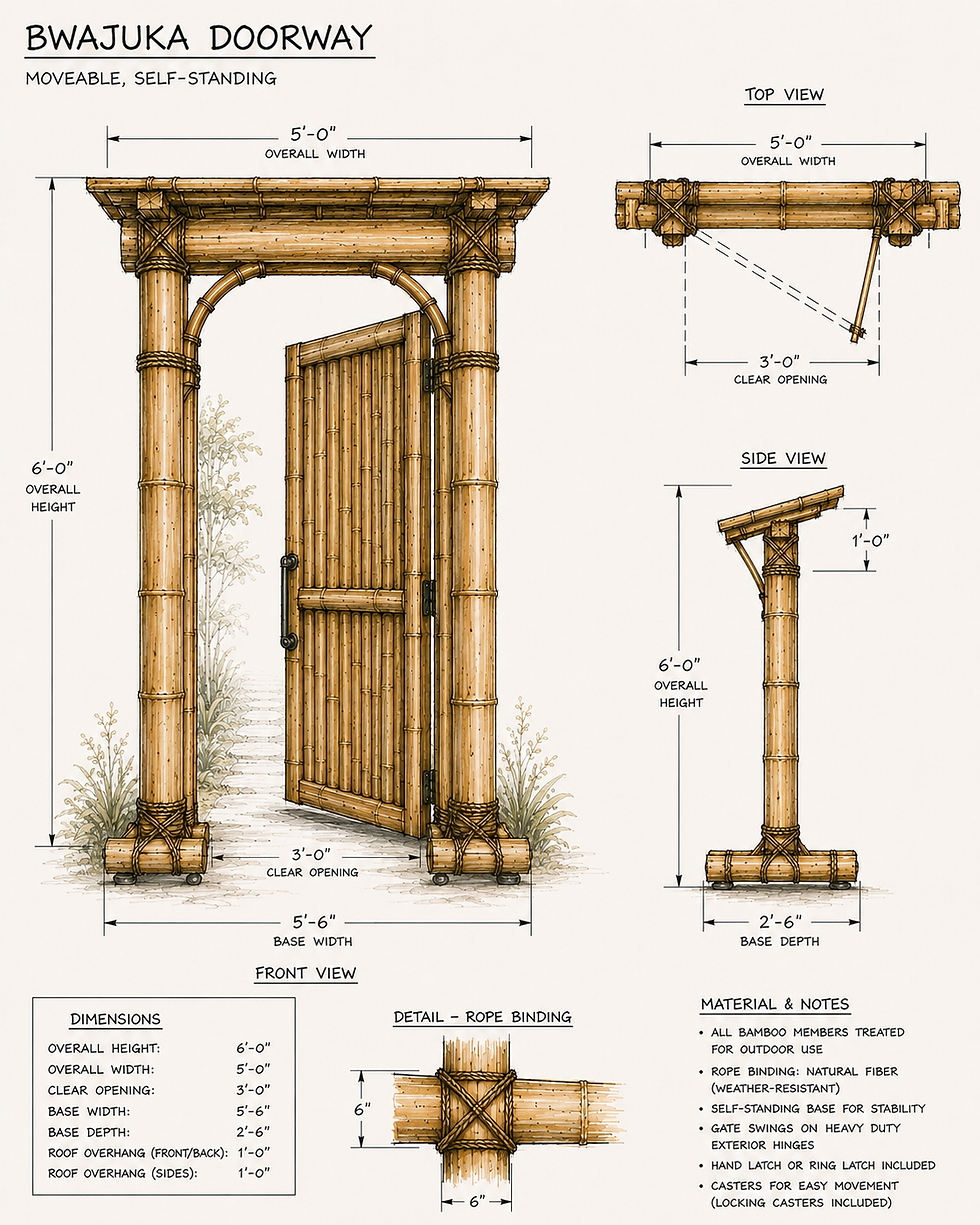 Bwajuka Door.png