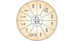 Ohm's law || Ohms law