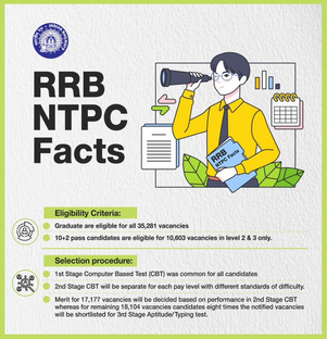 RRB NTPC CBT-1 RESULT NEWS