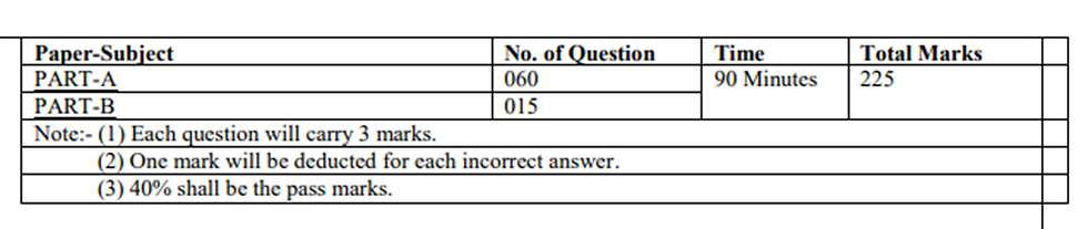 Rajasthan State Pollution Control Board Syllabus 2023