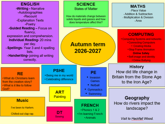 Curriculum Overview