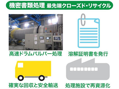 機密書類処理
