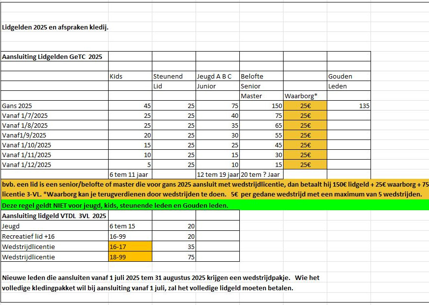 lidgelden 2025 + kledijafspraken.JPG