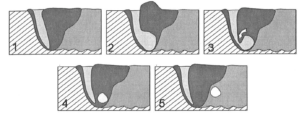 different unstable keyhole images that create porosity
