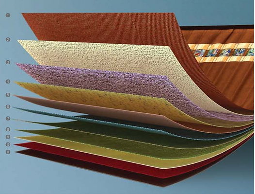 Richway Bio-Belt 7000mx layers. Revitalizing, soothing, rejuvenating richway biobelt