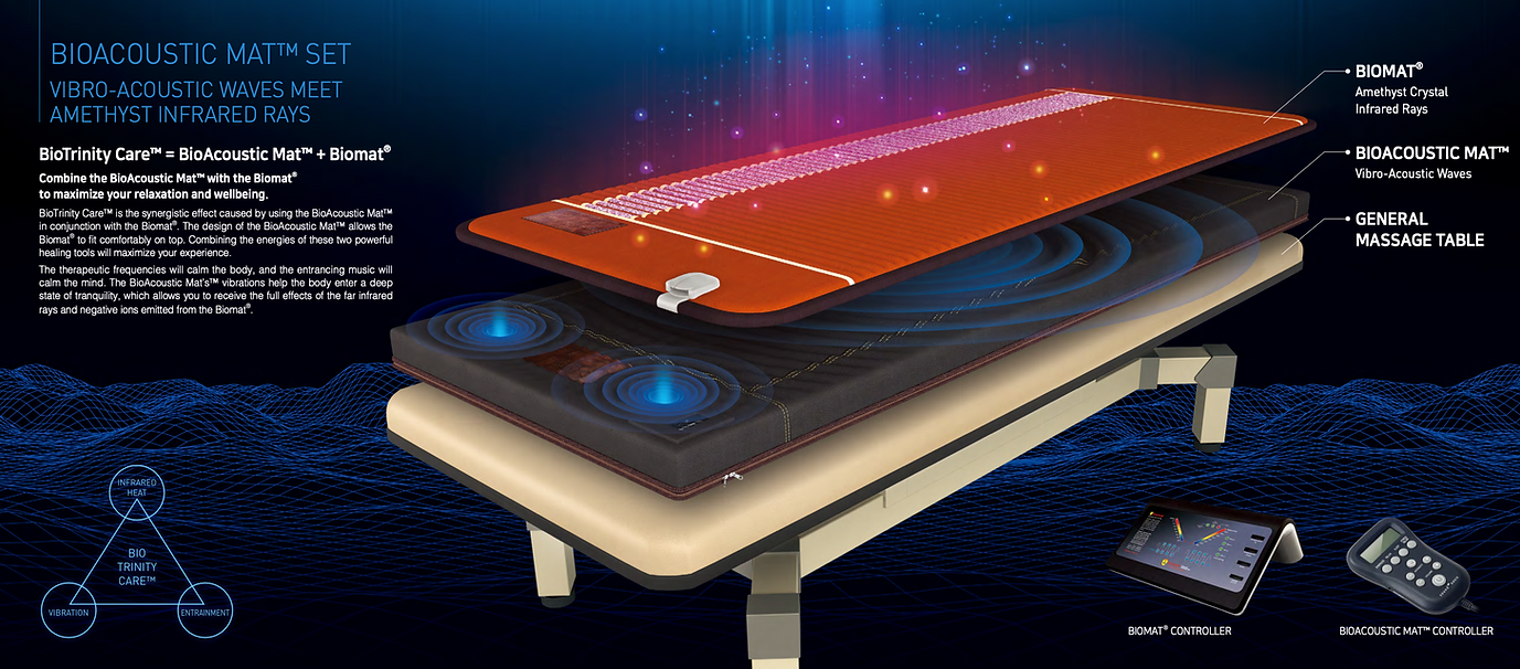 The Bioacoustic mat set. Vibro Acoustic waves meet infrared rays of the Biomat. Optimize your relaxation and well being with the BioAcoustic and BioMat set.