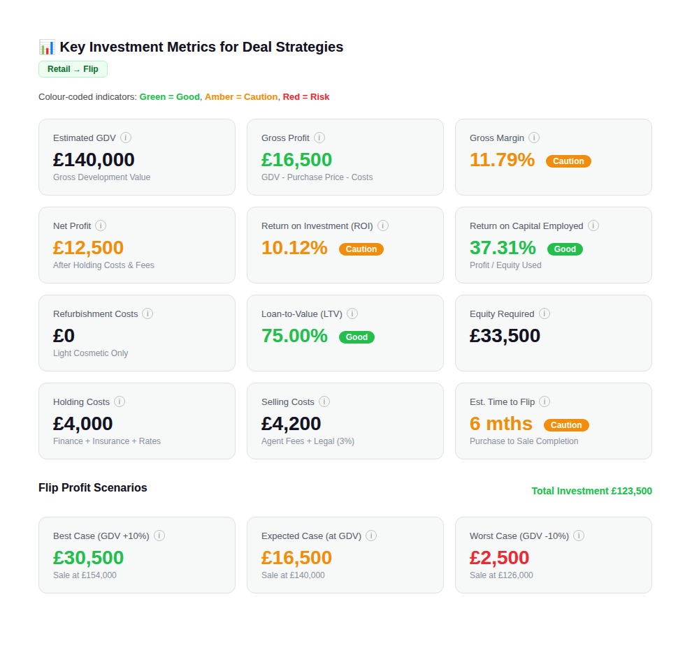 Residential Flip KPIs