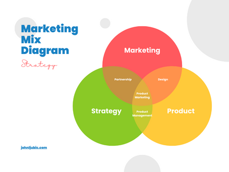 The Challenges of Digital Marketing: Navigating the Disadvantages