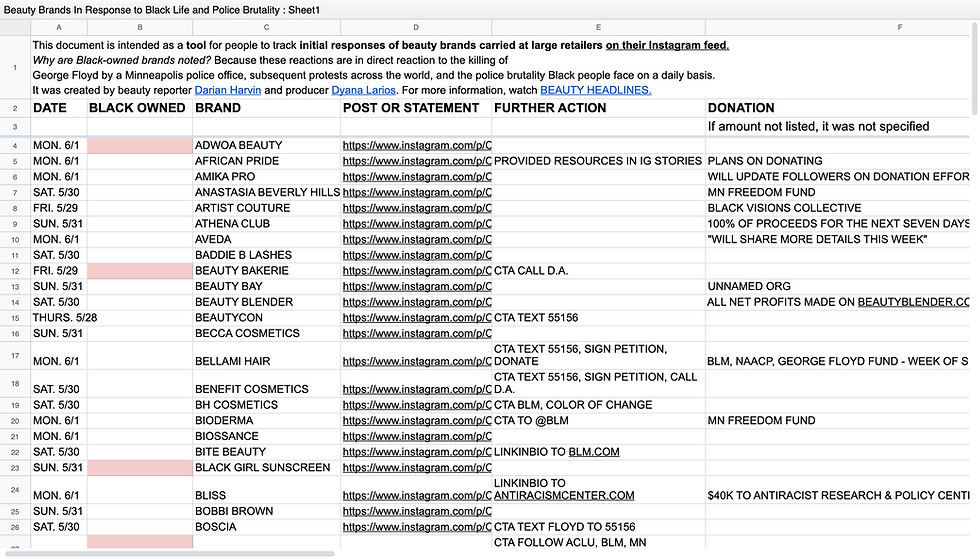 The spreadsheet above provides an overview of how and when brands responded to the Black Lives Matter movement.