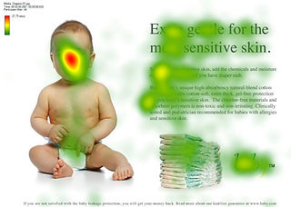 Gaze Cueing Eye Tracking Heatmap
