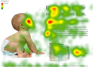 Gaze Cueing Eye Tracking Heatmap