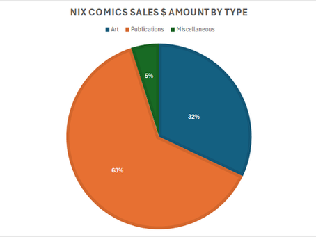 Nix Comics: 2025 so far! (A Semi Annual Update)
