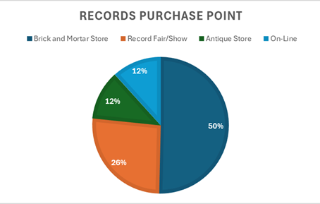 Nix Comics Record Wrap!