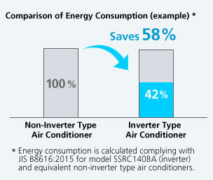 What is an Inverter?