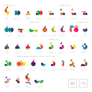 Telugu varnamala - hallulu!