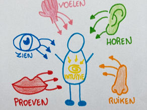 tekening hoogsensitiviteit