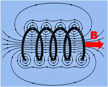 Super Conductive Magnet.gif
