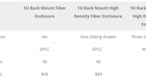 How to Choose 1U Rack Mount Patch Panel?