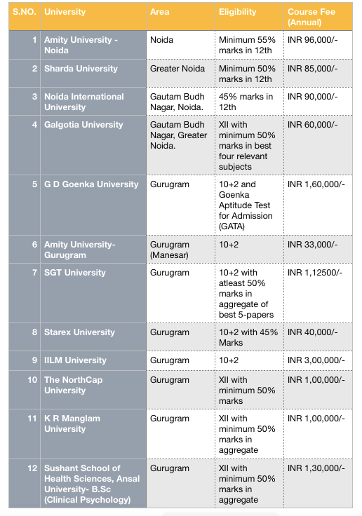 Undergraduate level coursework image