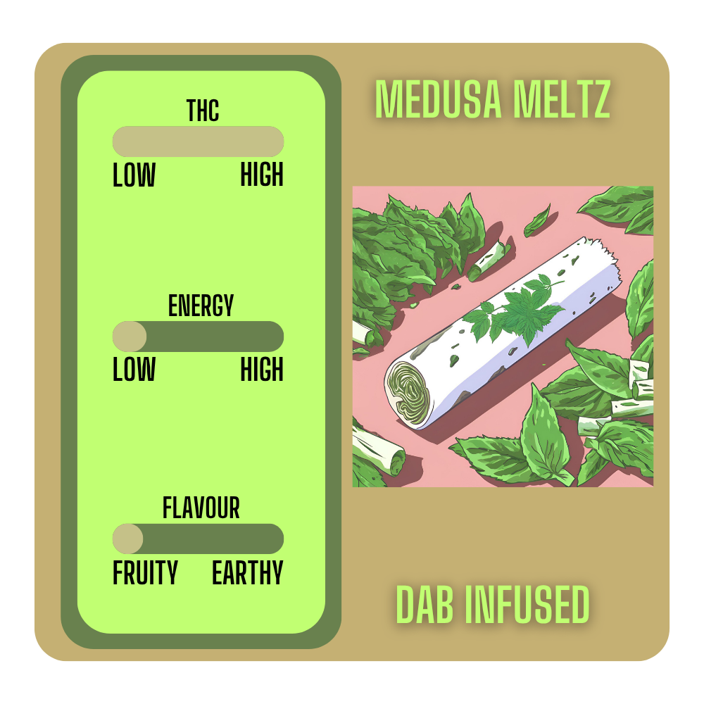 Medusa Meltz Dab Infused Pre Roll