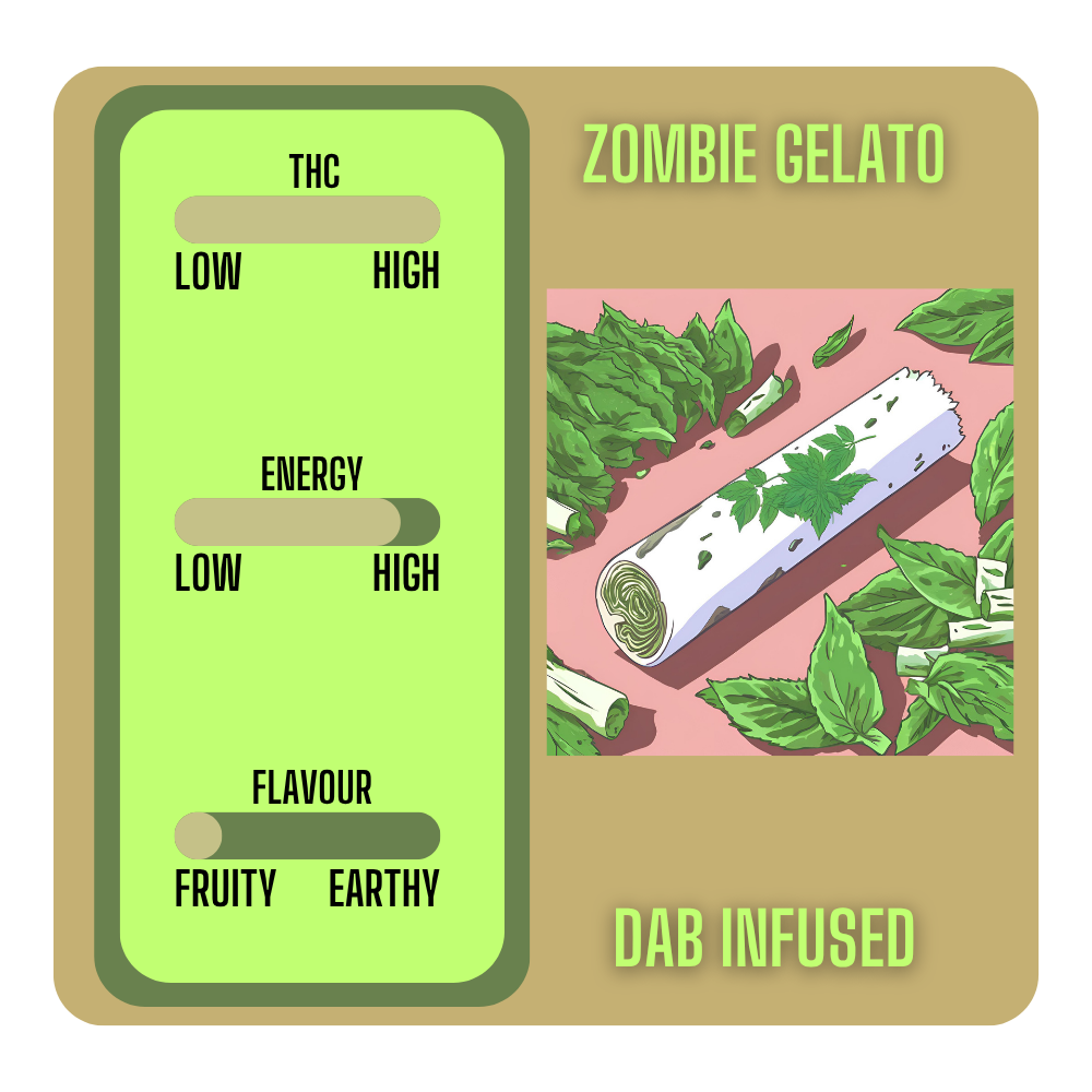Zombie Gelato Dab Infused Pre Roll