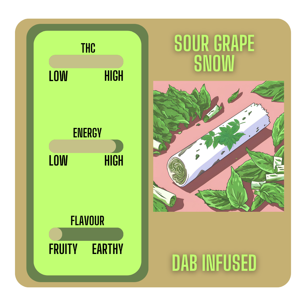 Sour Grape Snow Dab Infused