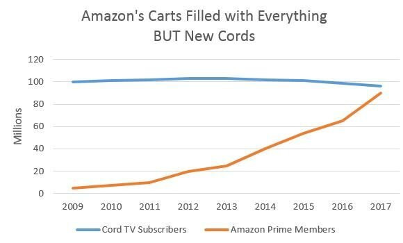 Esports #4 AMZN.jpeg