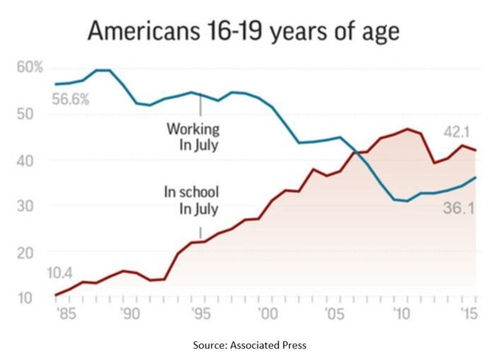 Summer Jobs Chart.jpeg