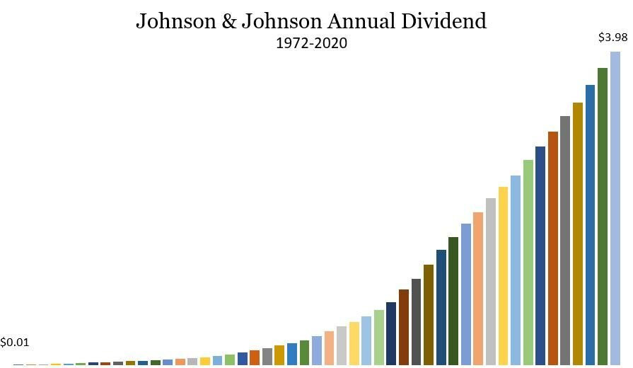 JNJ Dividend.jpeg