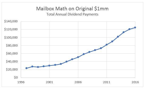 Mikan Combs Mailbox Math.jpeg